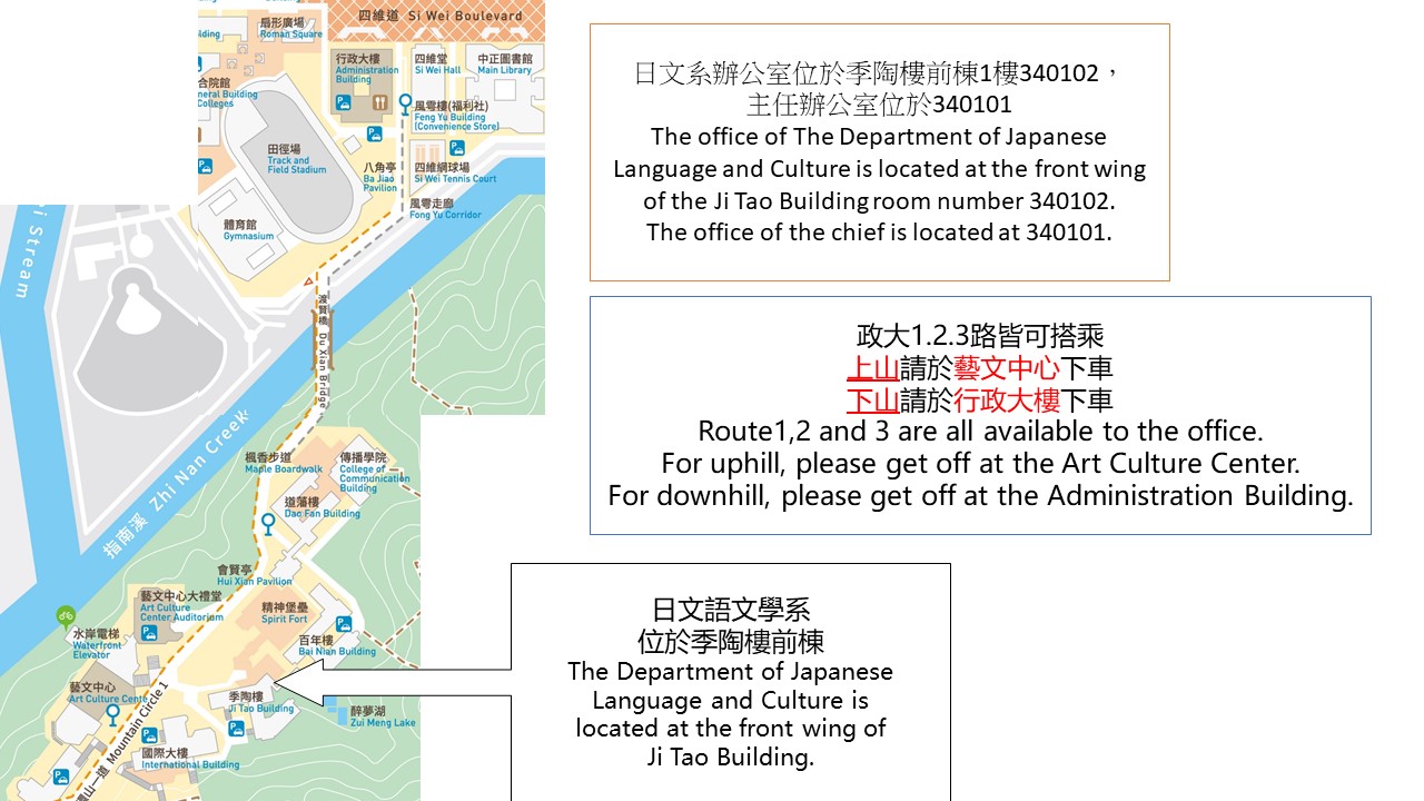 Location